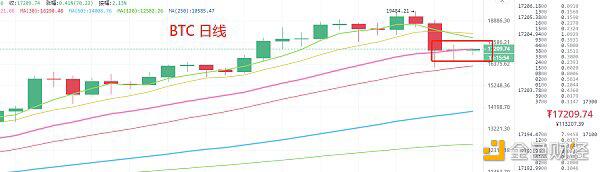 是反弹?还是牛市的继续?