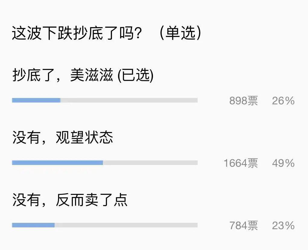 币姥爷:三天收复大阴线