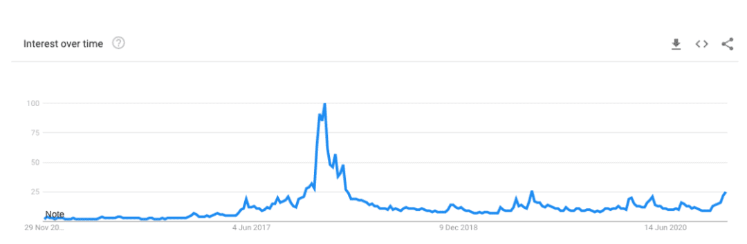 比特币这轮牛市与2017年那波有何不同?