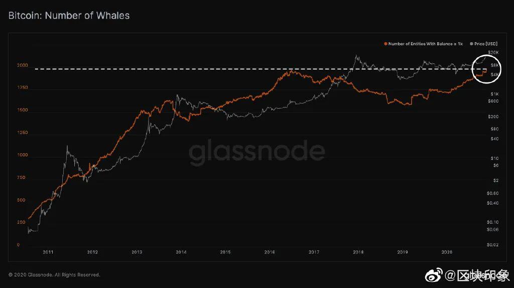 比特币这轮牛市与2017年那波有何不同?