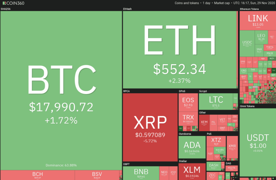 本周值得关注的5大加密货币:BTC、ETH、ADA、XLM、XEM