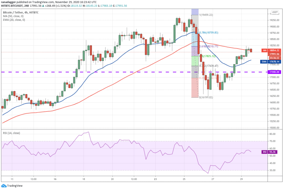 本周值得关注的5大加密货币:BTC、ETH、ADA、XLM、XEM