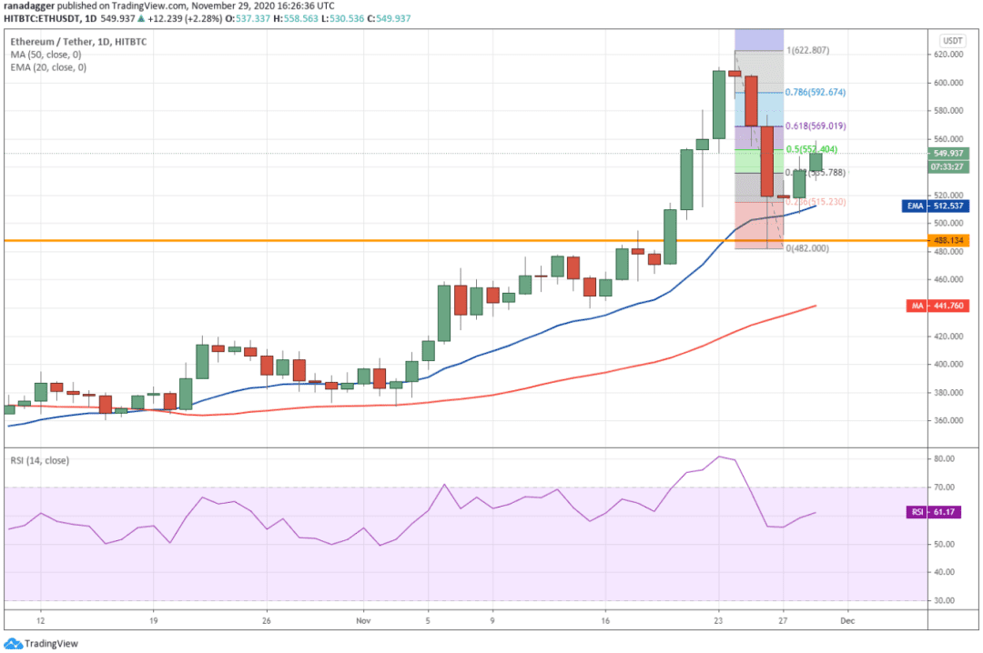 本周值得关注的5大加密货币:BTC、ETH、ADA、XLM、XEM