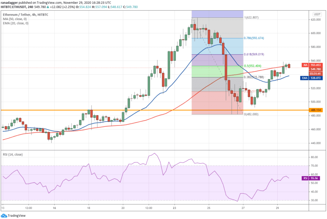 本周值得关注的5大加密货币:BTC、ETH、ADA、XLM、XEM