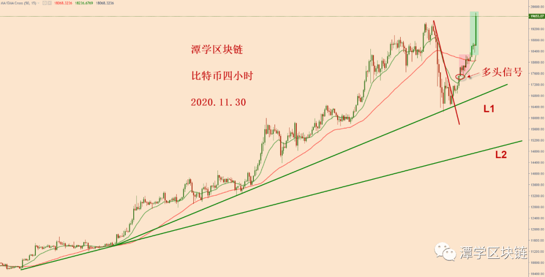 2020.11.30—对比特币突然暴涨的简评!