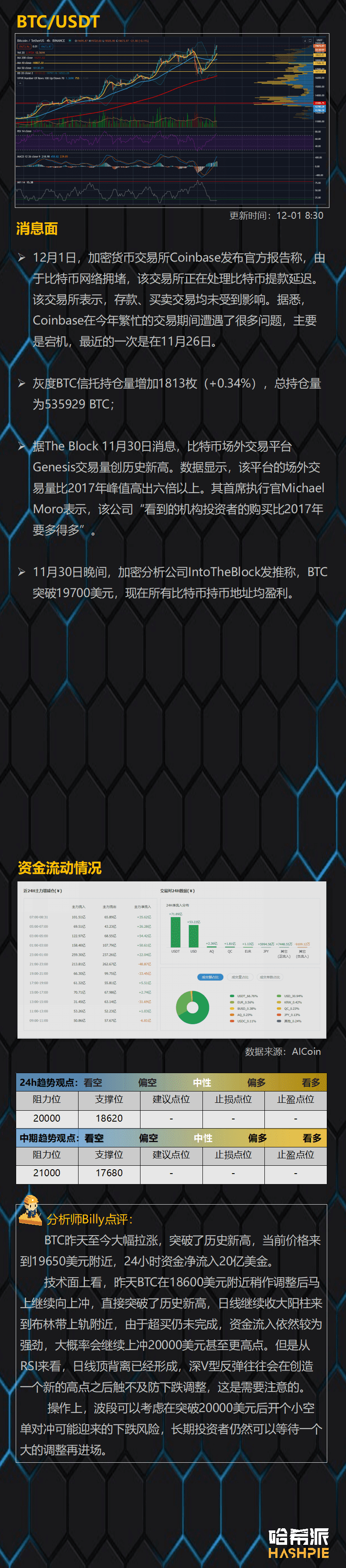 比特币突破历史新高,2万美元近在咫尺