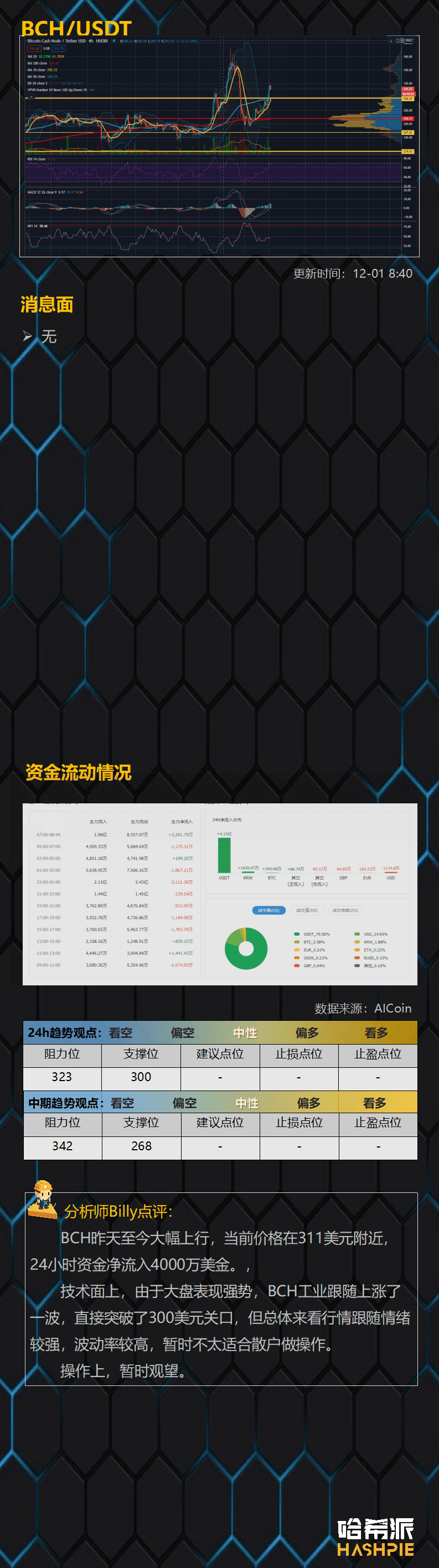 比特币突破历史新高,2万美元近在咫尺