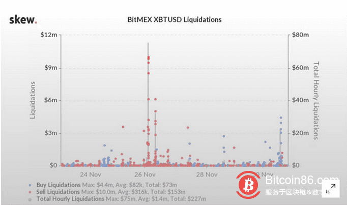 比特币达到年内高点19,850美元,ETH期权市场交易员高度看涨ETH