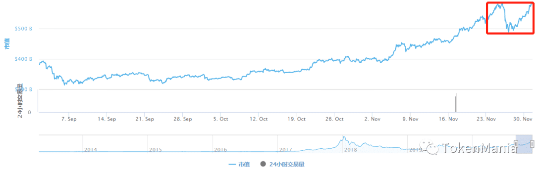 放量上行再创历史新高,短期注意回调风险