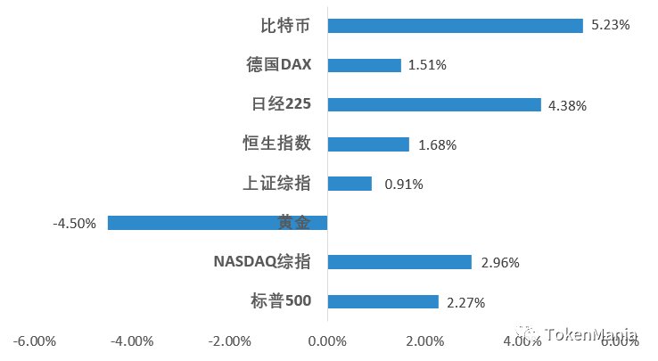 放量上行再创历史新高,短期注意回调风险