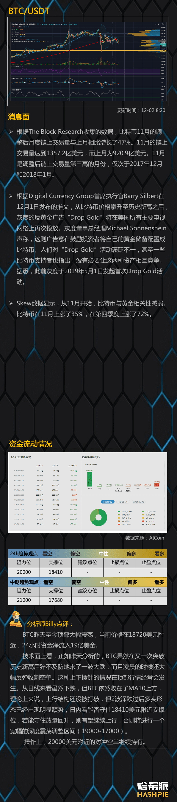 大盘如期回调,谨防主力上下收割