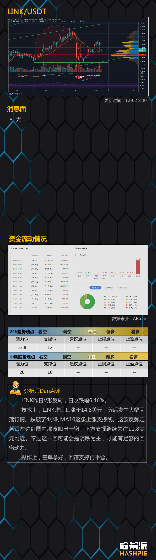 大盘如期回调,谨防主力上下收割