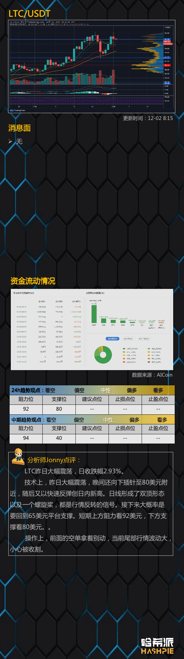 大盘如期回调,谨防主力上下收割
