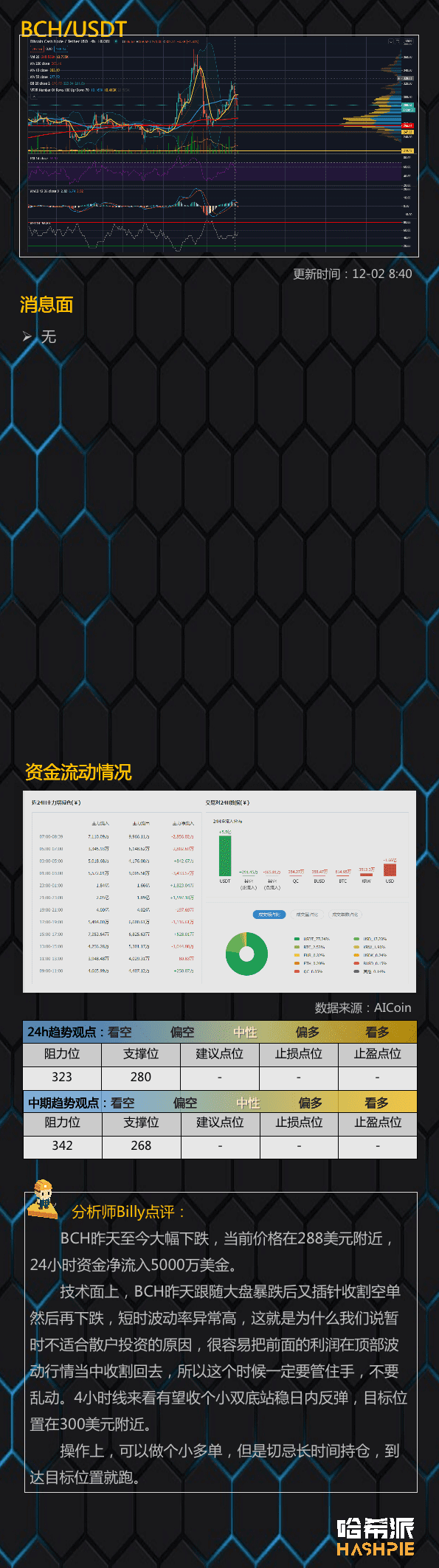 大盘如期回调,谨防主力上下收割
