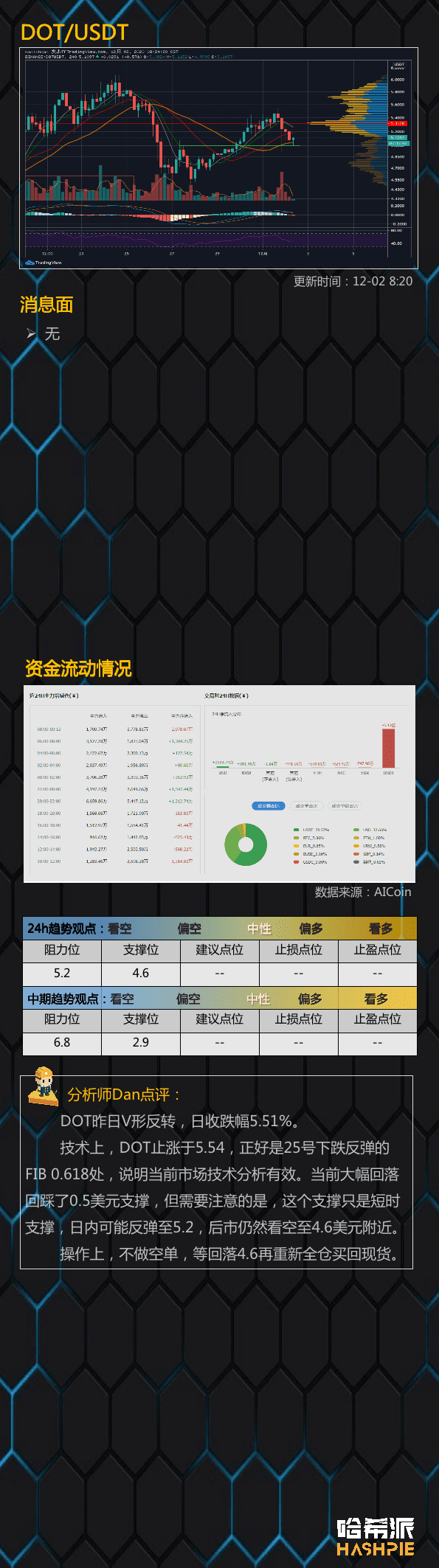 大盘如期回调,谨防主力上下收割