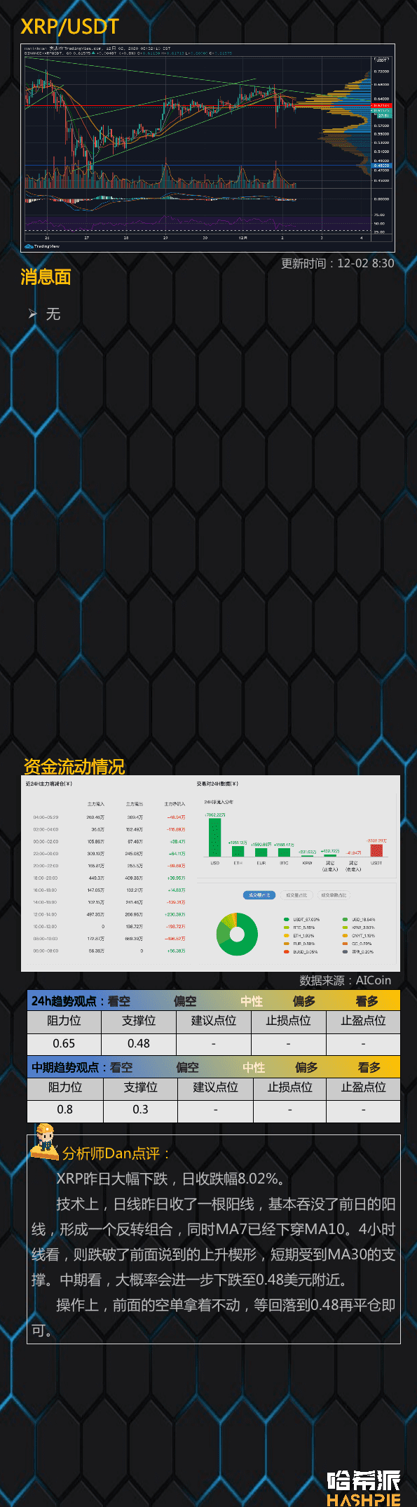 大盘如期回调,谨防主力上下收割