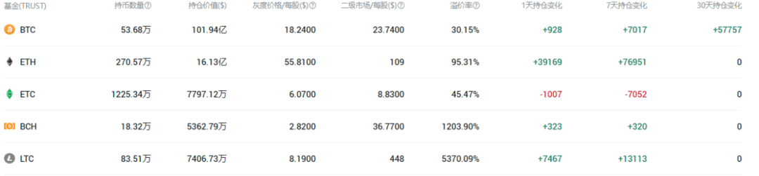 ETH2.0正式上线,灰度买4万ETH支持