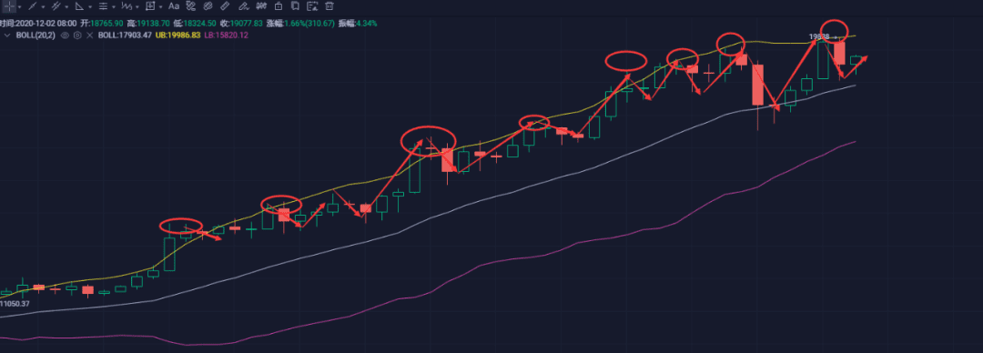ETH2.0正式上线,灰度买4万ETH支持