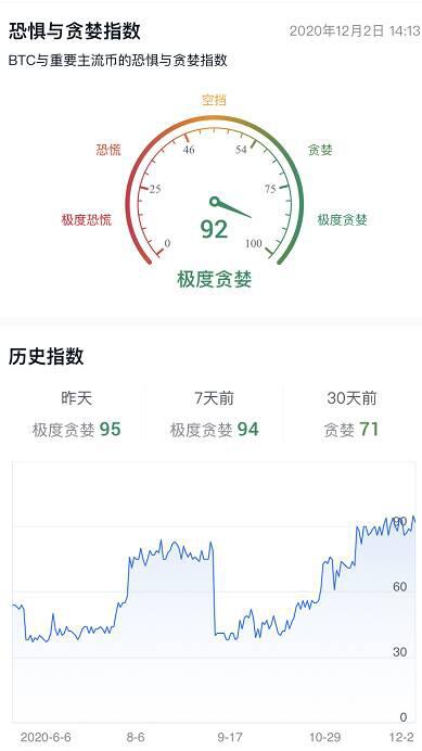 当BTC上涨时,哪些币种会跟涨?跟涨幅度达到了多少倍?