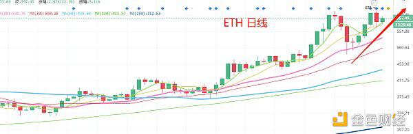 BTC会不会上20000刀 狗庄的手法又暴露了