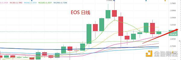 BTC会不会上20000刀 狗庄的手法又暴露了