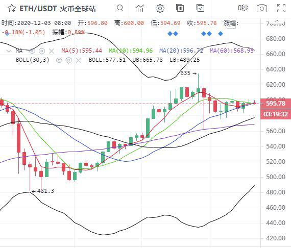 灰度不断增持 比特币剧烈震荡有望再次新高