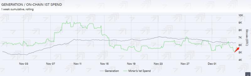 BTC短时或将出现较大波动,市场资金流入增速放缓