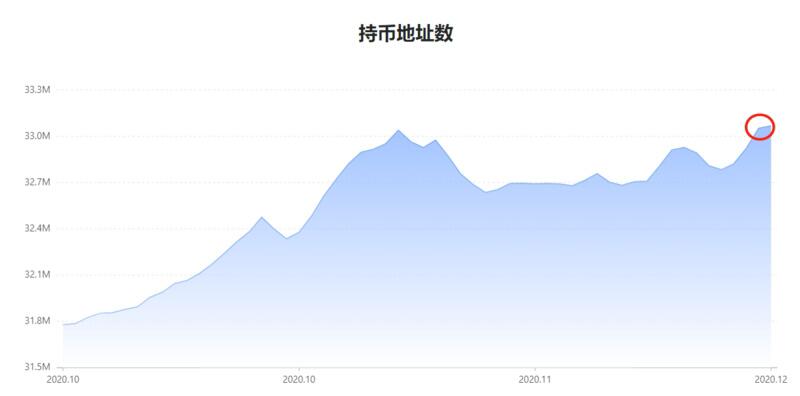 BTC短时或将出现较大波动,市场资金流入增速放缓