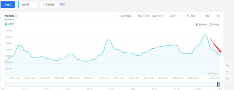 BTC短时或将出现较大波动,市场资金流入增速放缓