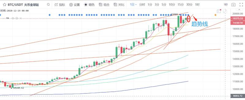 BTC短时或将出现较大波动,市场资金流入增速放缓