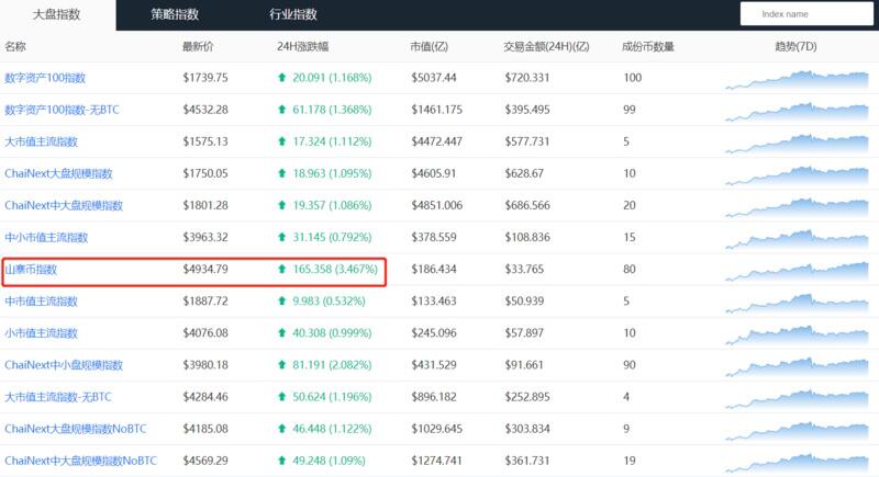 BTC短时或将出现较大波动,市场资金流入增速放缓