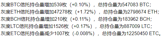 增量资金与巨鲸在高位换手,大方向没毛病
