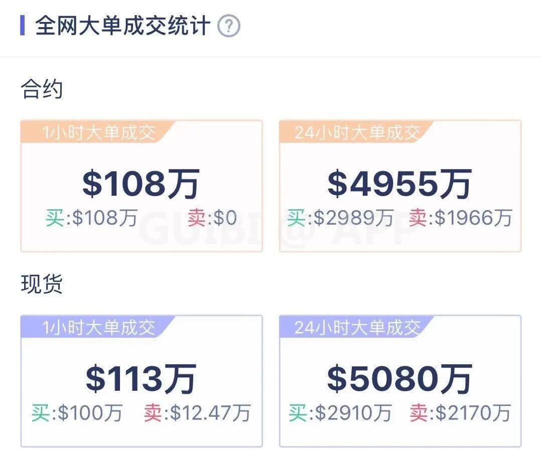主力资金持续流出市场,比特币开启下跌模式?