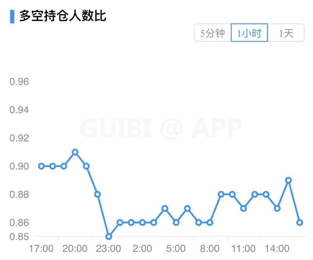 主力资金持续流出市场,比特币开启下跌模式?