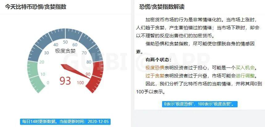 主力资金持续流出市场,比特币开启下跌模式?