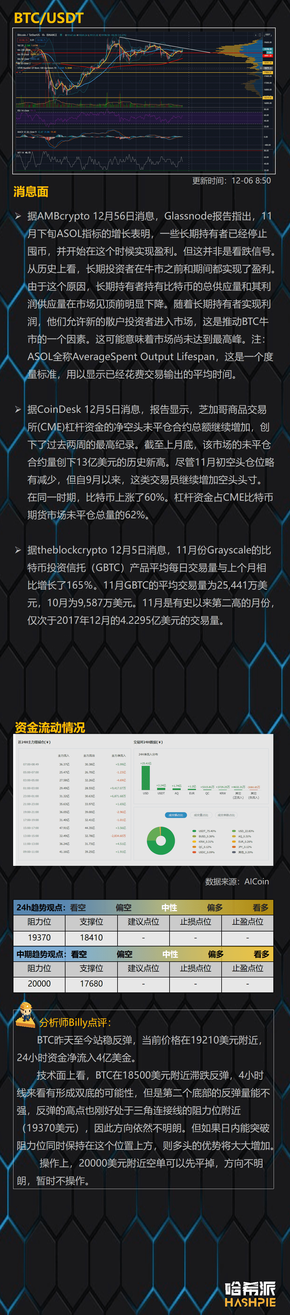 大盘反弹,行情再次焦灼