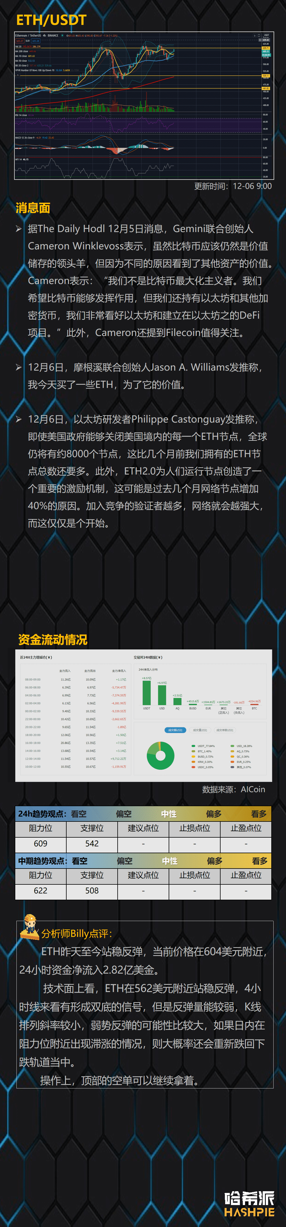 大盘反弹,行情再次焦灼