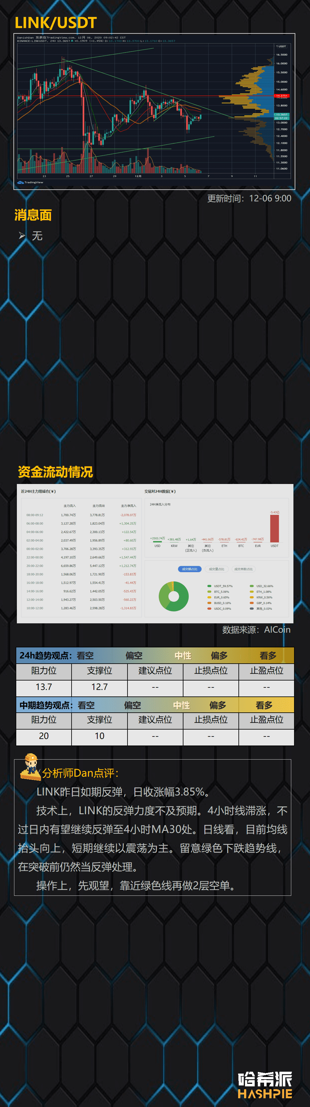 大盘反弹,行情再次焦灼
