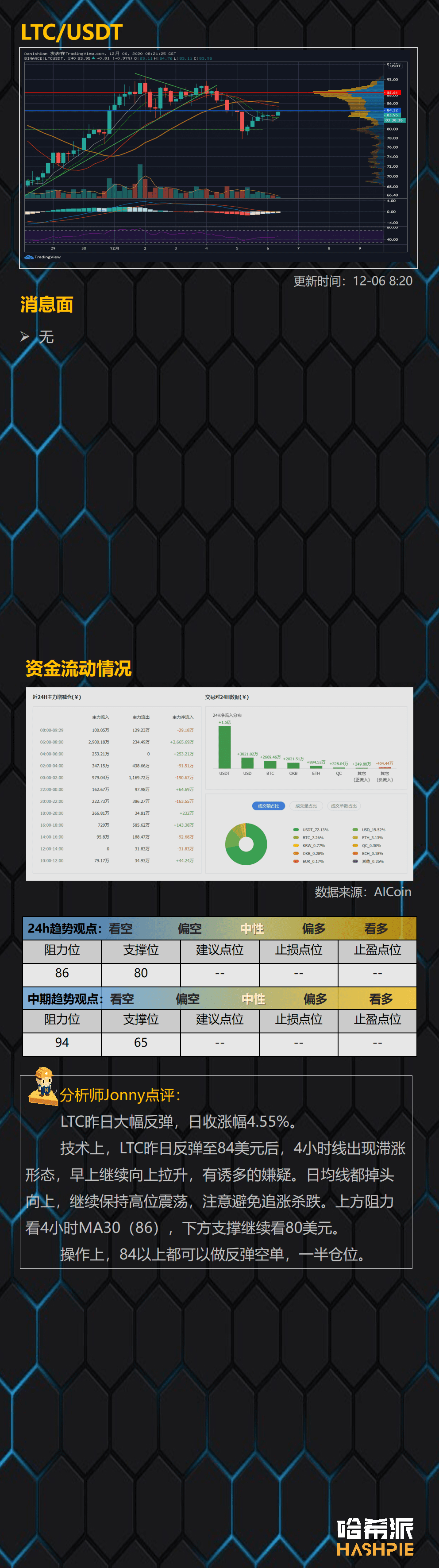 大盘反弹,行情再次焦灼