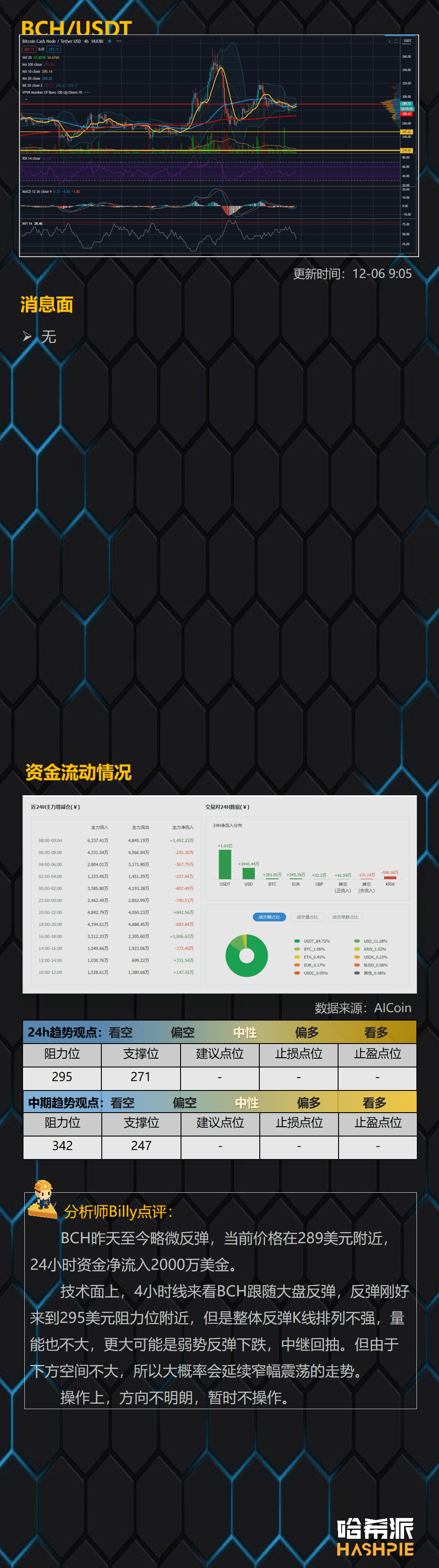 大盘反弹,行情再次焦灼
