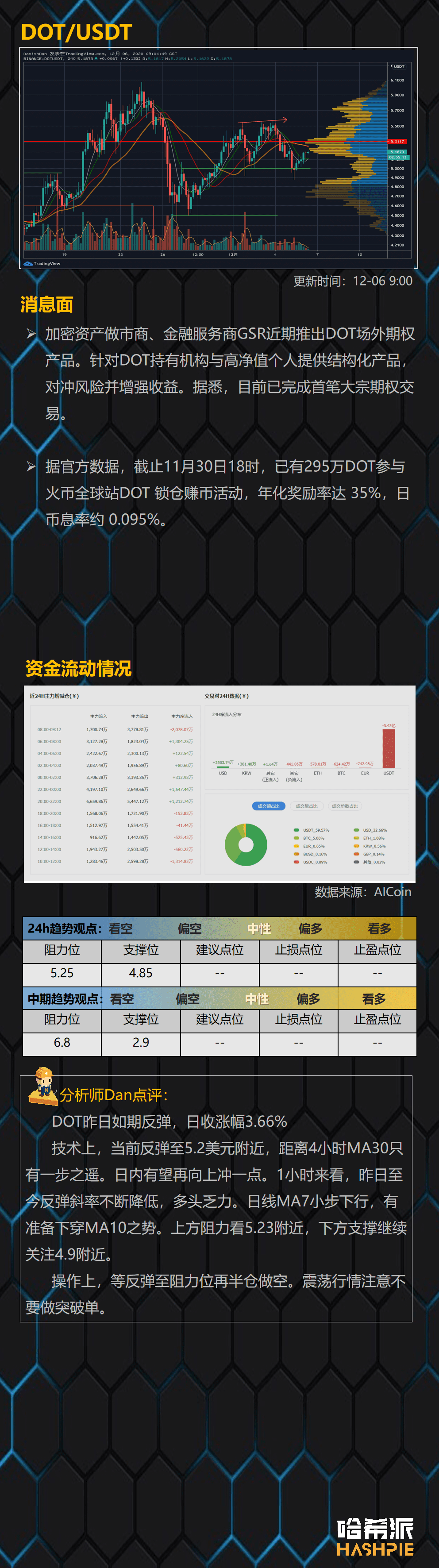 大盘反弹,行情再次焦灼