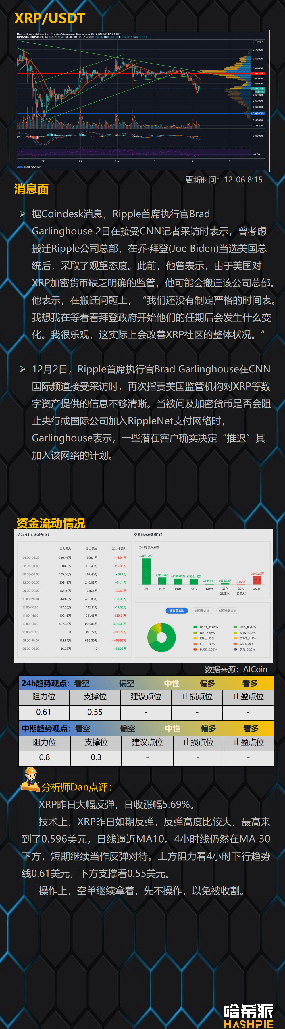 大盘反弹,行情再次焦灼
