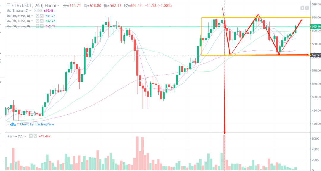 详细拆解:为什么说18500是比特币最近的强支撑?