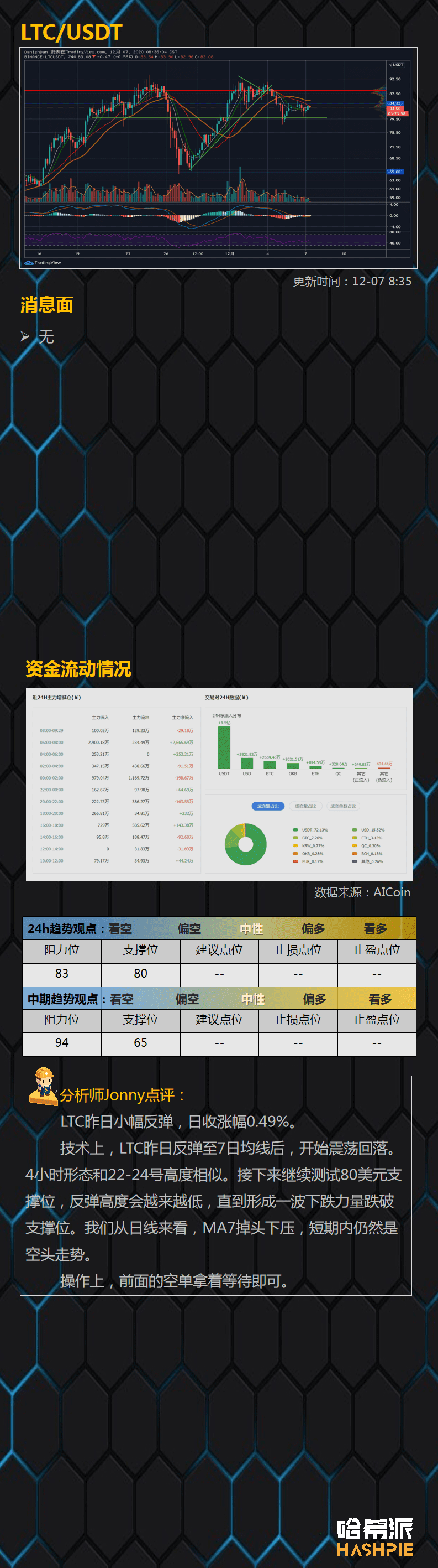 BTC三角突破，但是行情稳了吗？