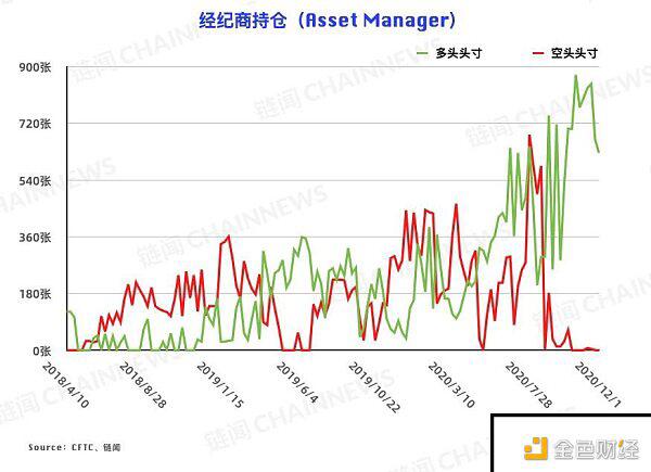 V 型反转后各类账户抉择迥异 散户「顺势而为」能否跑赢机构?