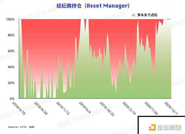 V 型反转后各类账户抉择迥异 散户「顺势而为」能否跑赢机构?