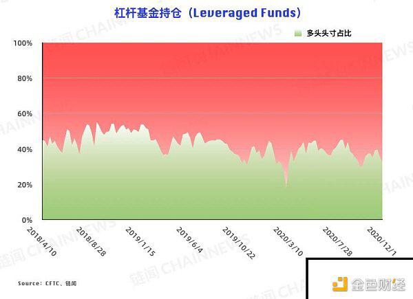 V 型反转后各类账户抉择迥异 散户「顺势而为」能否跑赢机构?