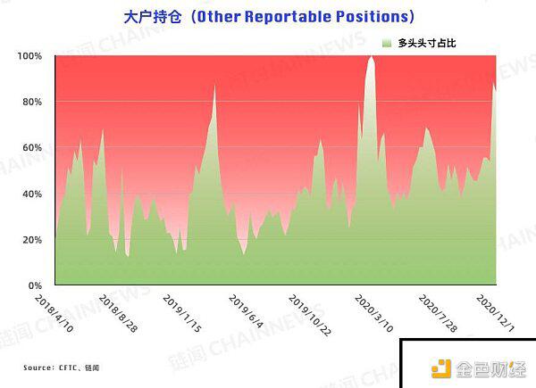 V 型反转后各类账户抉择迥异 散户「顺势而为」能否跑赢机构?