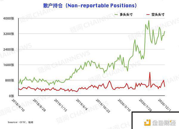 V 型反转后各类账户抉择迥异 散户「顺势而为」能否跑赢机构?