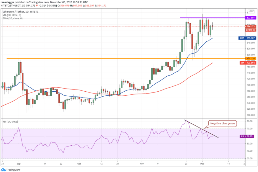 本周值得关注的5大加密货币:BTC、ETH、XMR、VET、AAVE